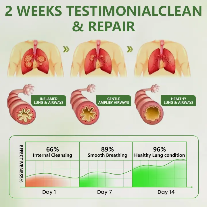 Alcuras™ Botanical LungCare Mullein Diffuser