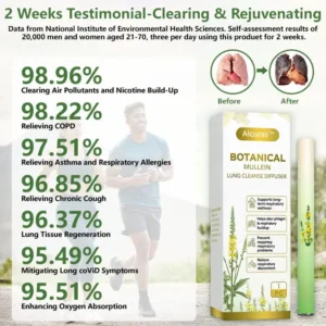 Alcuras™ Botanical LungCare Mullein Diffuser