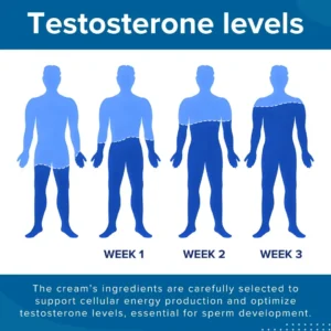 Alcuras® 41-Second Instant Erection Cream — Faster Response, Stronger Performance, Longer Control