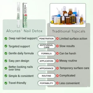 Alcuras® Nail Detox Penetration Serum Pen
