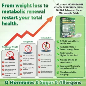 Alcuras® Moringa · Berberine × NAD+ 𝟏𝟎-𝐢𝐧-𝟏 𝐀𝐝𝐯𝐚𝐧𝐜𝐞𝐝 𝐍𝐚𝐧𝐨 𝐌𝐢𝐜𝐫𝐨𝐧𝐞𝐞𝐝𝐥𝐞 𝐏𝐚𝐭𝐜𝐡 — 𝐎𝐧𝐜𝐞 𝐃𝐚𝐢𝐥𝐲, 𝐕𝐢𝐬𝐢𝐛𝐥𝐞 𝐑𝐞𝐬𝐮𝐥𝐭𝐬 𝐢𝐧 𝟕 𝐃𝐚𝐲𝐬