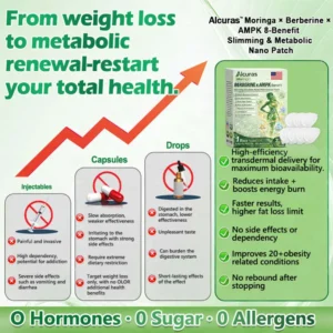 Alcuras® Moringa & Berberine * NAD+ 10-in-1 Advanced Nano Microneedle Patch