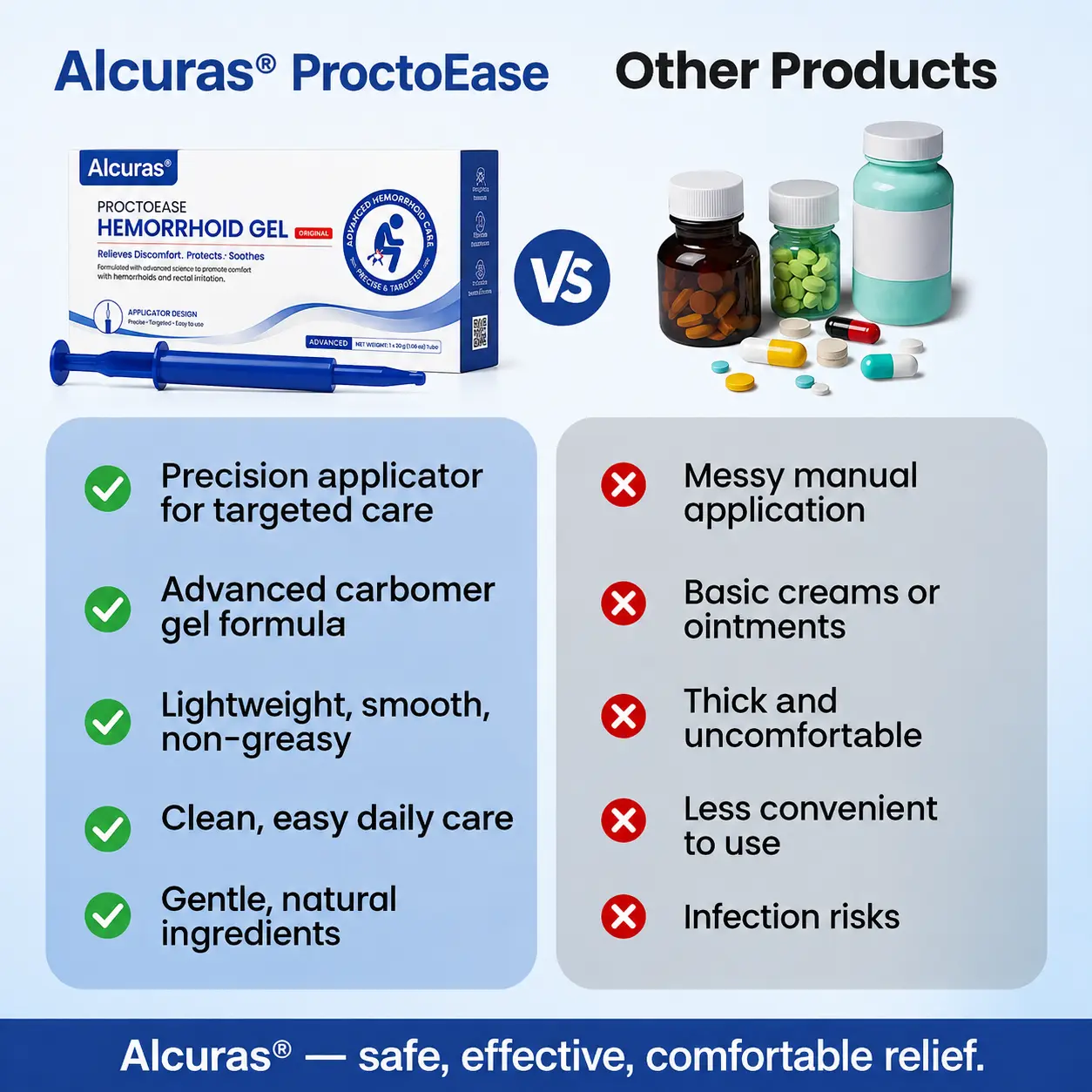 Alcuras® ProctoEase Hemorrhoid Gel.