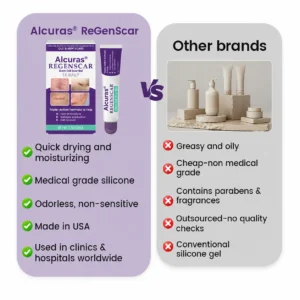 Alcuras® ReGenScar Stem Cell Scar Gel