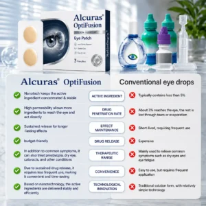 Alcuras® Relieflogix OptiFusion Vision Support Eye Patch